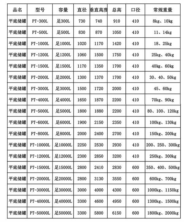 塑料儲罐類(lèi)型